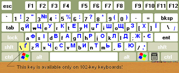 Ukrainian Keyboard Layout
